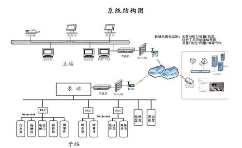 武漢新烽光電 黑臭水體管控技術(shù)及信息系統(tǒng)集成服務(wù)