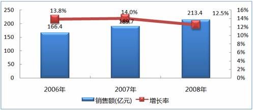 中國系統(tǒng)集成商轉(zhuǎn)型之路在何方——聚焦信息系統(tǒng)集成服務(wù)的新變革