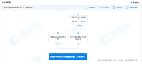 騰訊深圳設立騰瑞商業管理合伙企業，聚焦信息技術咨詢賽道